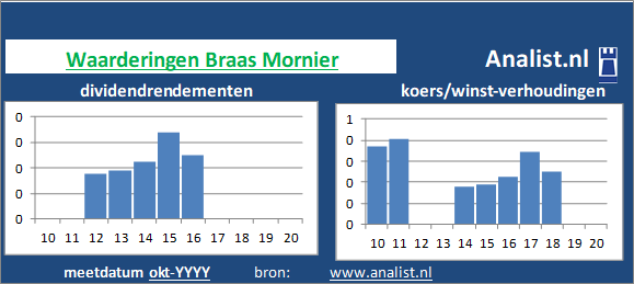 dividend/><BR></p><p class=